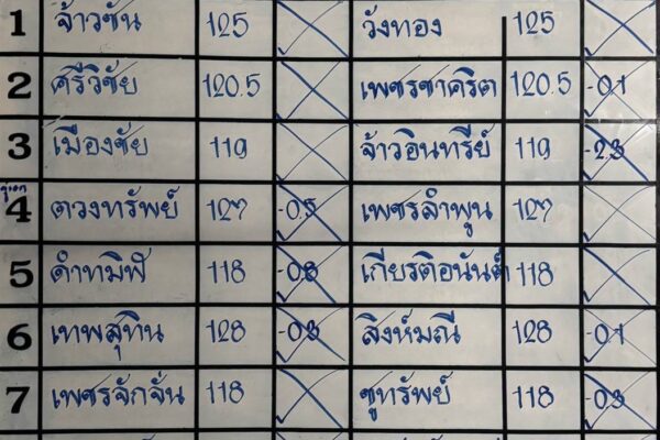 โปรแกรมการแข่งขัน ศึก..มวยไทยพลังใหม่ วันพุธที่ 21 พฤษภาคม 2568
