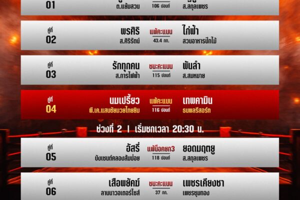 สรุปผลทุกคู่..ศึกมวยไทยพันธมิตร วันจันทร์ที่ 14 กรกฎาคม 2568